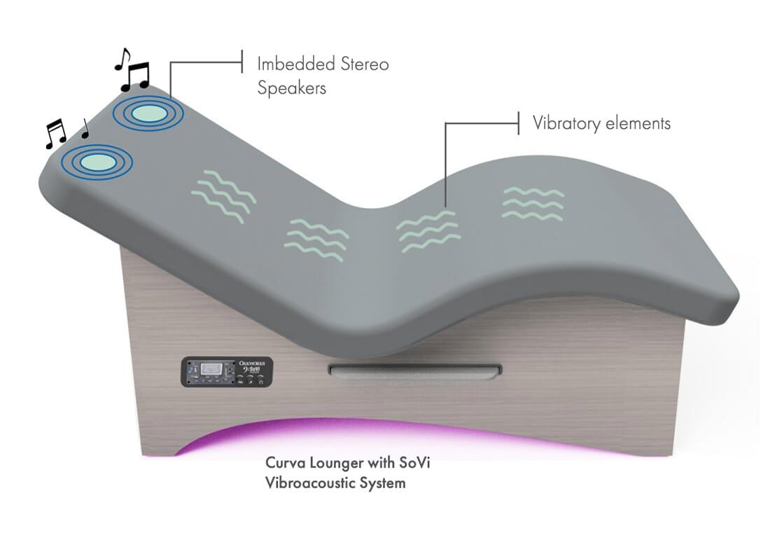 Sound Baths Vs Vibroacoustic Therapy